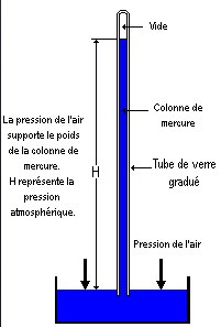 baromètre à mercure schéma